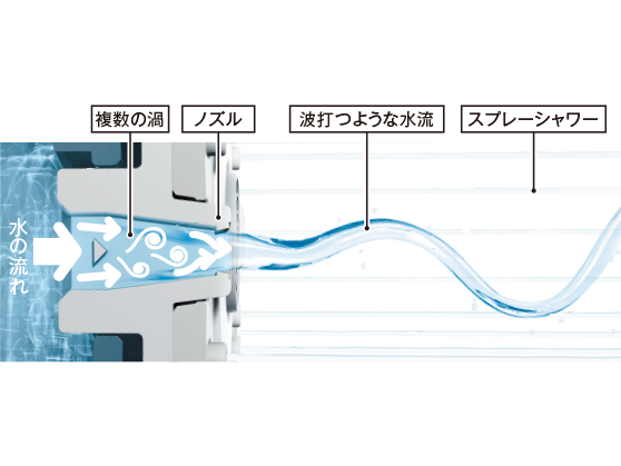 シャワーヘッド一覧 | 水栓金具（浴室） | 商品情報 | TOTO株式会社