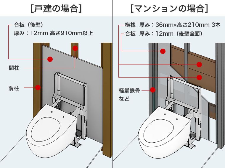 FD | トイレ(ウォシュレット・温水洗浄便座・便座・便器・トイレ