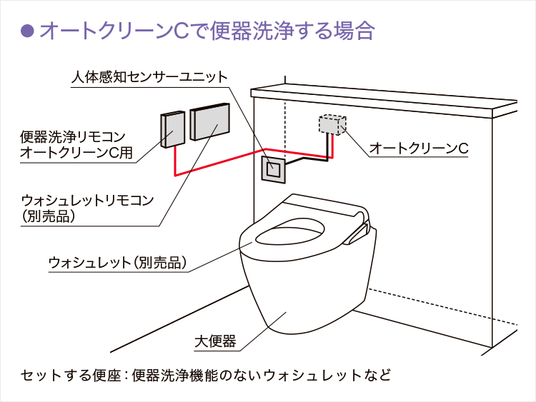 壁掛大便器セット・フラッシュバルブ式 | トイレ（パブリック） | 商品