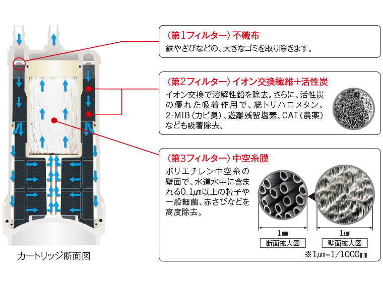 浄水機能付水栓（ビルトイン形） | 水栓金具（キッチン） | 商品