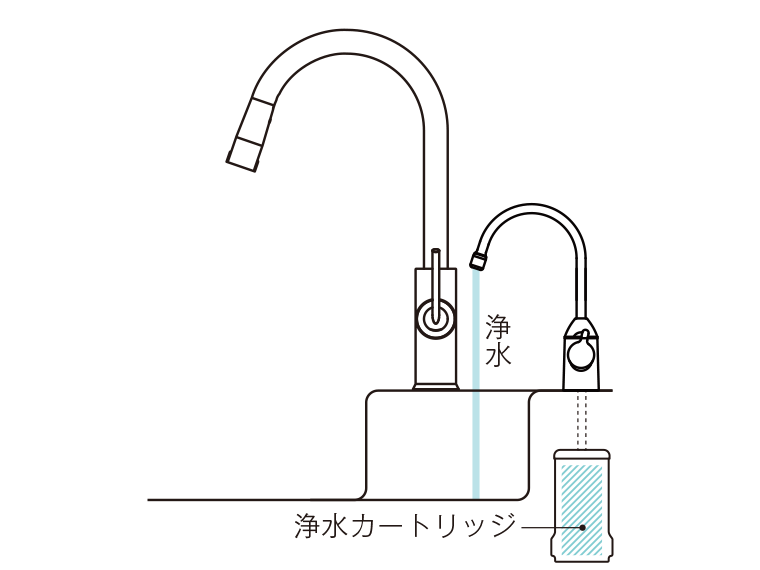 浄水器・整水器 toto 浄水機能付水栓（ビルトイン形） | 水栓金具（キッチン） | 商品