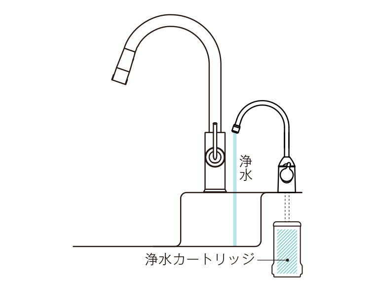 浄水機能付水栓（ビルトイン形） | 水栓金具（キッチン） | 商品情報 | TOTO株式会社