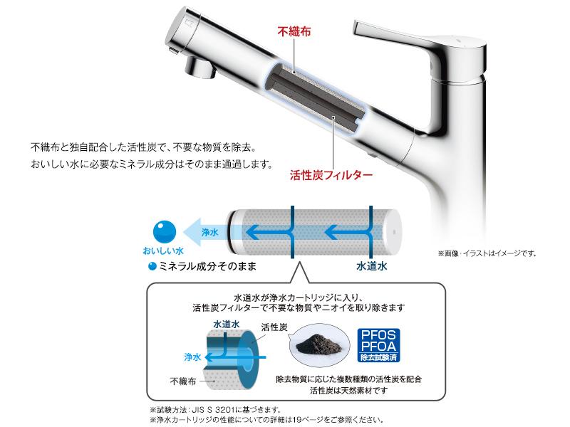 浄水機能付水栓（浄水カートリッジ内蔵形） | 水栓金具（キッチン