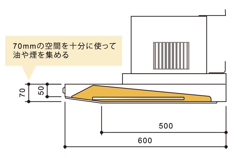 ファンのお手入れ10年間不要」を実現！ スリムでも油も煙も逃さない