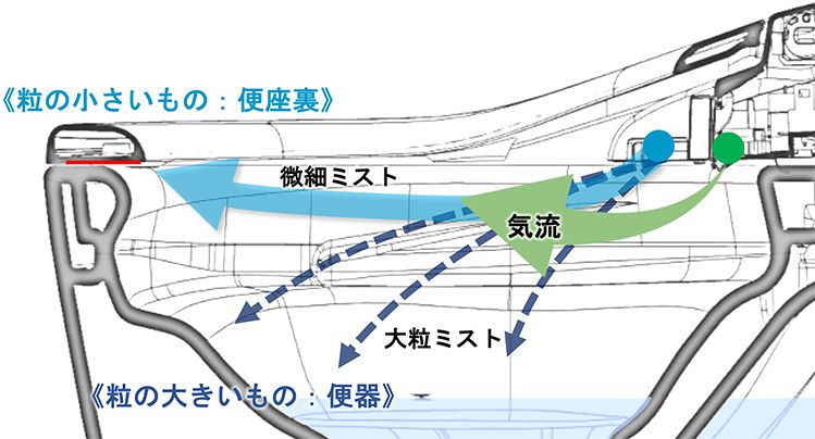 お掃除大好き70本 微細なミストが便座裏も｢きれい｣を保つ。子どもの傘を回す様子が