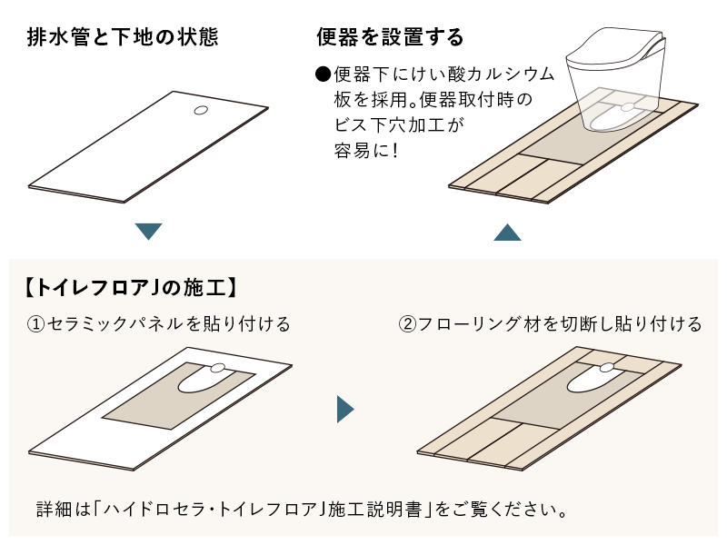 ハイドロセラ・トイレフロアJ（住宅トイレ床専用） | 建材