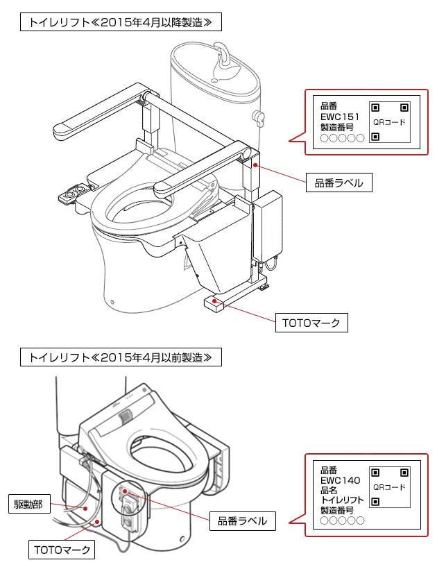 福祉機器の品番を調べる | 品番を調べる | お客様サポート | TOTO株式会社