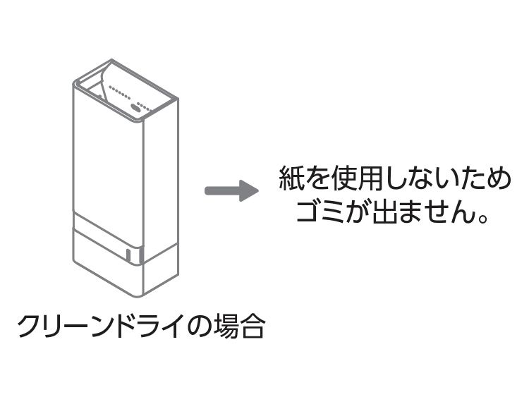 クリーンドライ（ハンドドライヤー） | 洗面所（パブリック） | 商品 