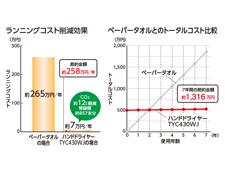 クリーンドライ（ハンドドライヤー） | 洗面所（パブリック） | 商品情報 | TOTO株式会社