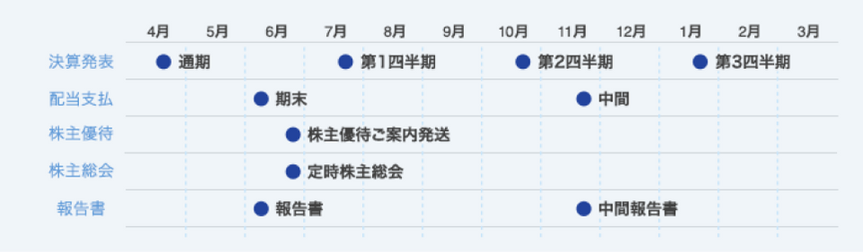 Irカレンダー 投資家 Ir情報 会社情報 Toto株式会社