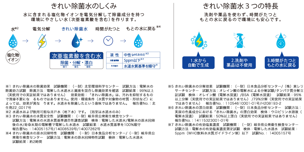 システムキッチン『ザ・クラッソ』に非接触ニーズに対応した水栓を品揃え 『タッチレス水ほうき水栓ＬＦ』 『タッチレス「きれい除菌水」生成器』  2022年2月1日（火）発売 | ニュースリリース | 会社情報 | TOTO株式会社