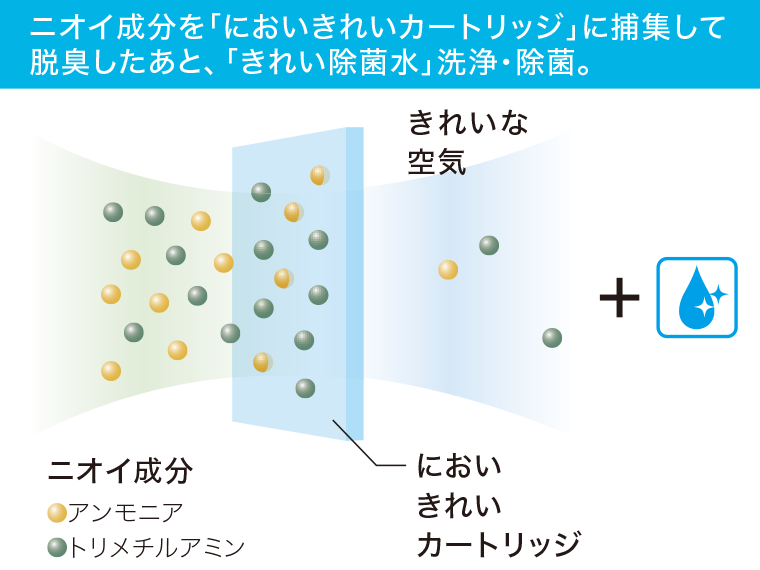 きれい除菌水 | 技術 | 商品情報 | TOTO株式会社 きれい除菌水 | 技術 | 商品情報 | TOTO株式会社