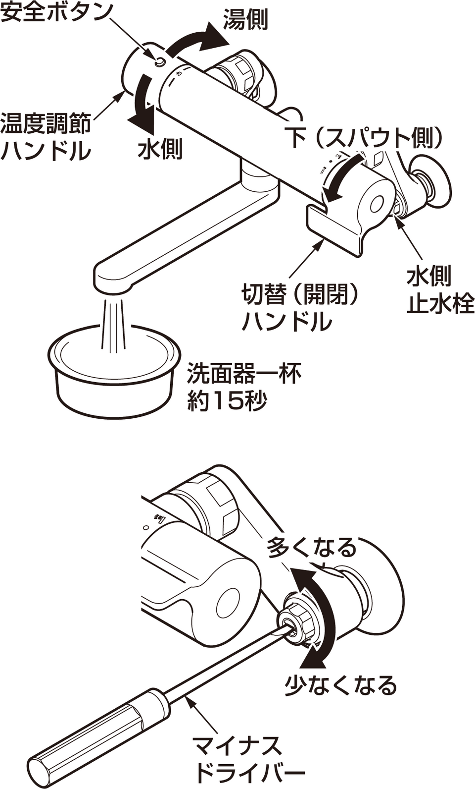 混合水栓 温度調整可能 シルバー ユアサプライムス.com｜SANEI 壁付シングルレバー分岐混合栓