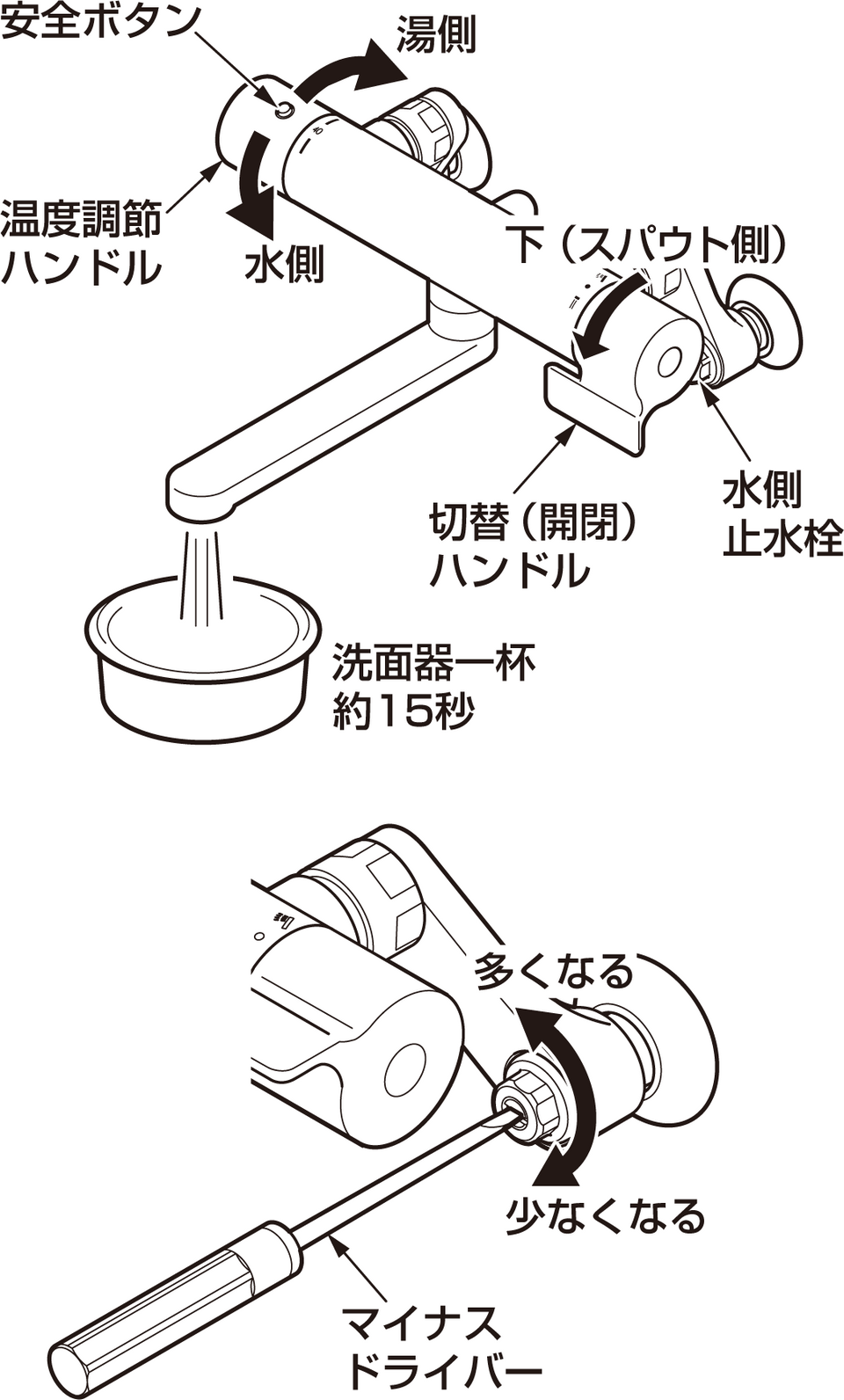 ぬるいお湯しか出ない・温度調整ができない | 修理 | お客様サポート