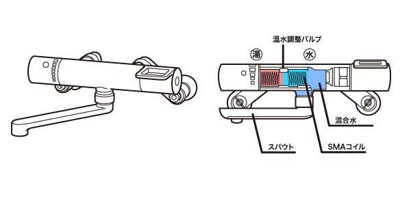 水栓の予備知識 | 修理 | お客様サポート | TOTO株式会社