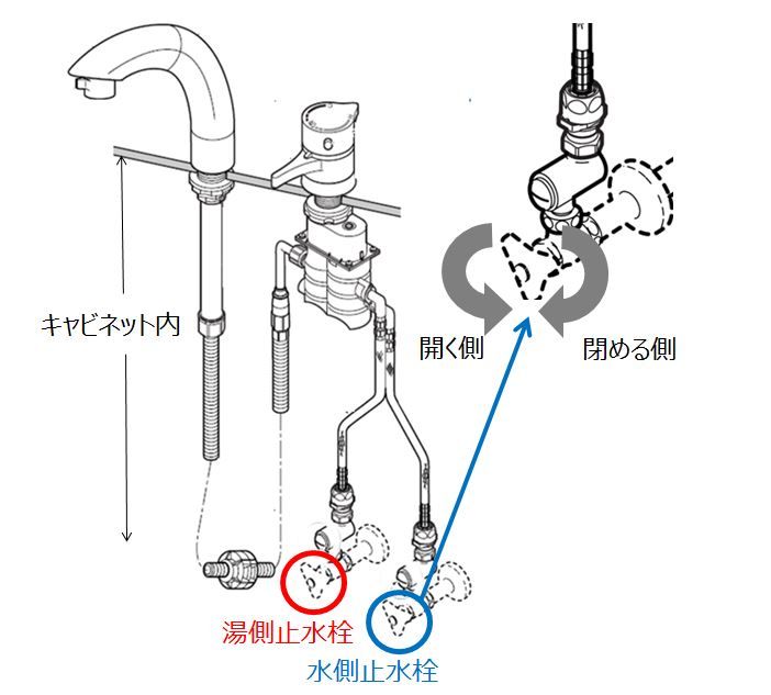 温度調節がうまくできない時の対処方法 | 修理 | お客様サポート