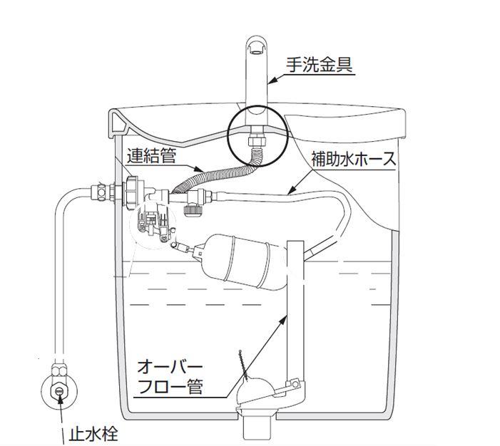 便器洗浄の時 タンクの下から水が漏れる 手洗付タンク 修理 お客様サポート Toto株式会社 便器洗浄の時 タンクの下から水が漏れる 手洗付タンク 修理 お客様サポート Toto株式会社