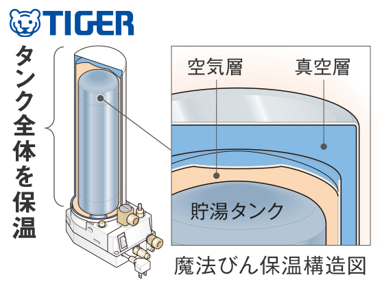 魔法びん電気即湯器 | 洗面 | 商品情報 | TOTO株式会社