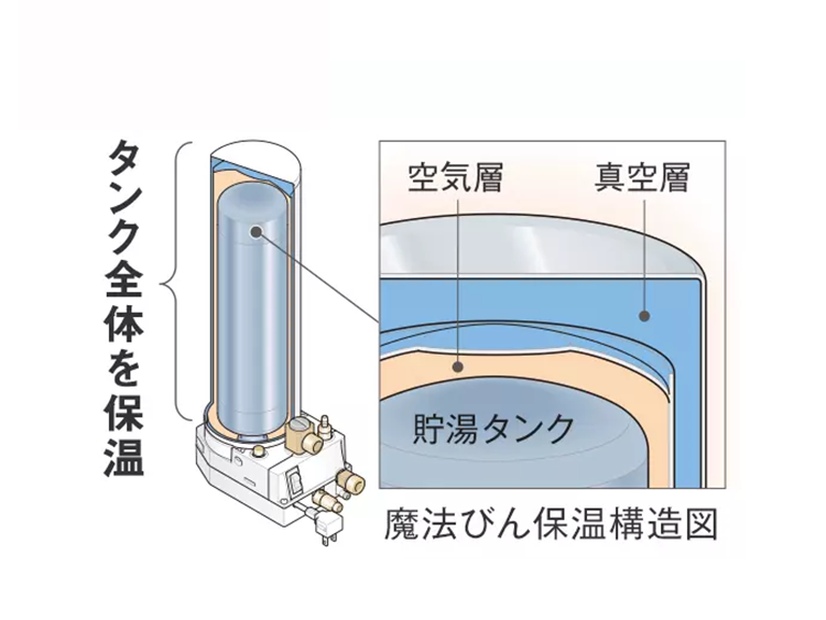 魔法びん電気即湯器 | 洗面(洗面台・洗面化粧台・洗面化粧室・収納 魔法びん電気即湯器 | 洗面(洗面台・洗面化粧台・洗面化粧室・収納