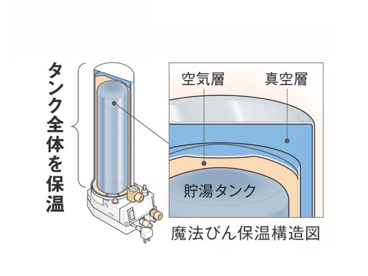 魔法びん電気即湯器 | 洗面(洗面台・洗面化粧台・洗面化粧室・収納 ...