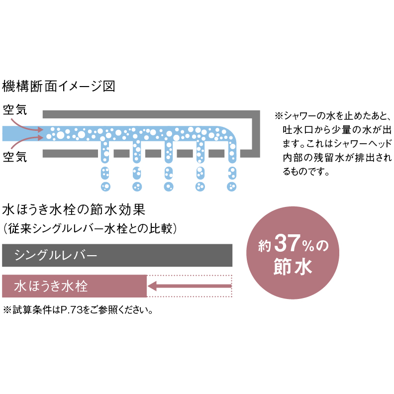 ミッテ キッチン 商品情報 Toto株式会社