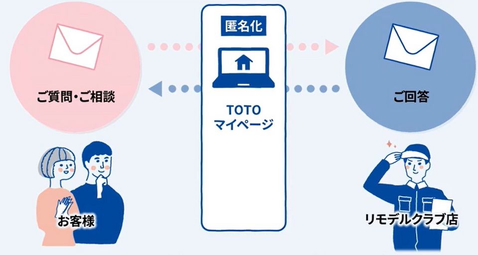 問い合わせ専用ページ マイページよくあるお問い合わせ | マイページ | TOTO株式会社