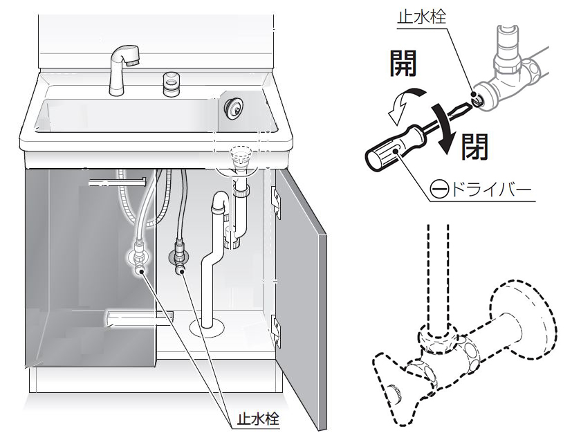 止水栓の閉め方と調整方法 （キッチン水栓・洗面水栓・浴室水栓