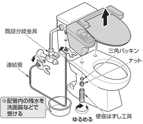 ウォシュレットの取りはずし方 修理 お客様サポート Toto株式会社