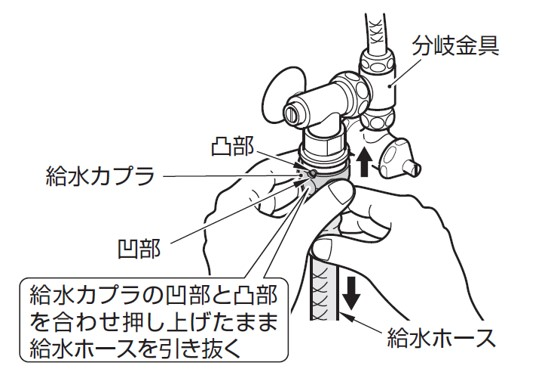 ウォシュレットの取りはずし方 | 修理 | お客様サポート | TOTO株式会社