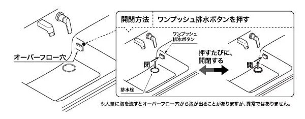 水栓の予備知識 | 修理 | お客様サポート | TOTO株式会社