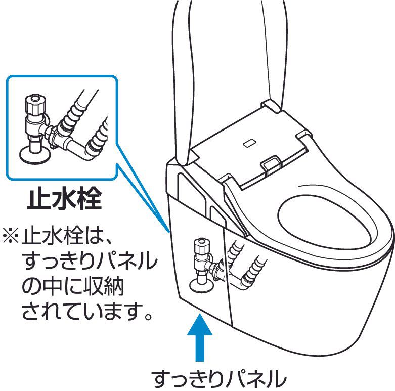 止水栓の閉め方と調整方法 | 修理 | お客様サポート | TOTO株式会社