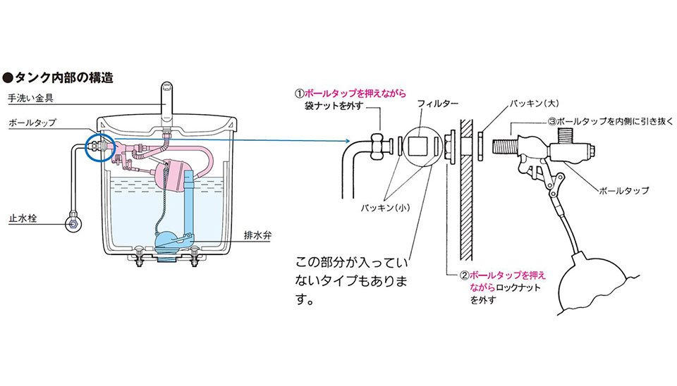 トイレ水漏れ　ボールタップの位置図