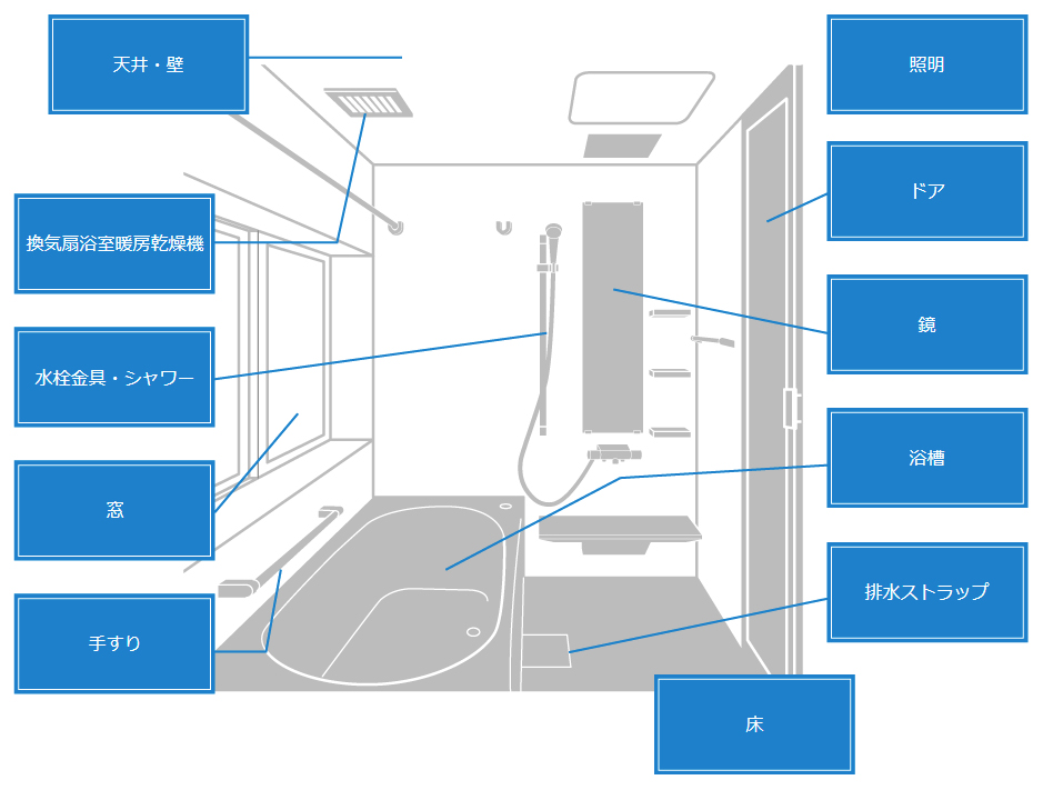 メンテナンススケジュール〈浴室〉 | 修理 | お客様サポート | TOTO