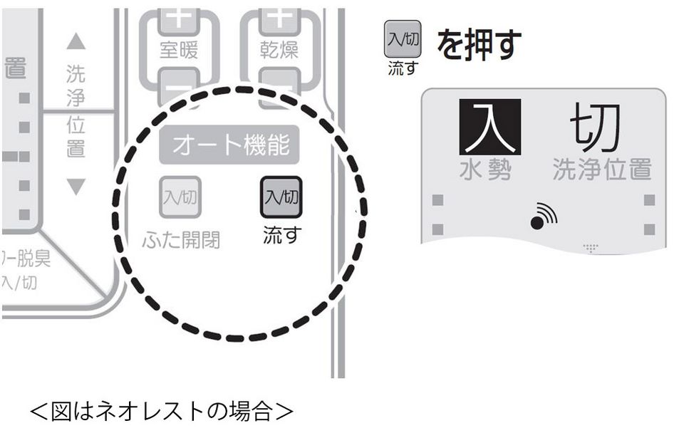 ネオレスト・一体形の場合 | 修理 | お客様サポート | TOTO株式会社