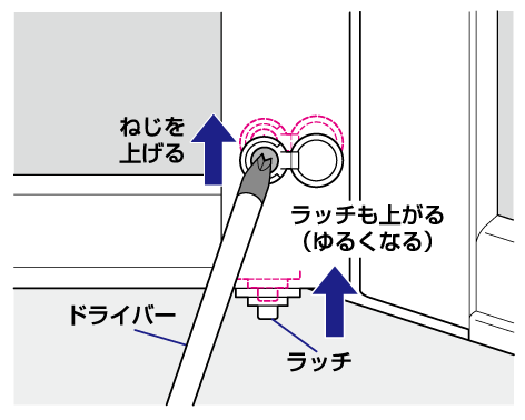 ドアの動きをよくしたい | 修理 | お客様サポート | TOTO株式会社