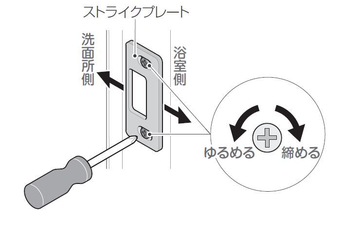 ドアの動きをよくしたい | 修理 | お客様サポート | TOTO株式会社
