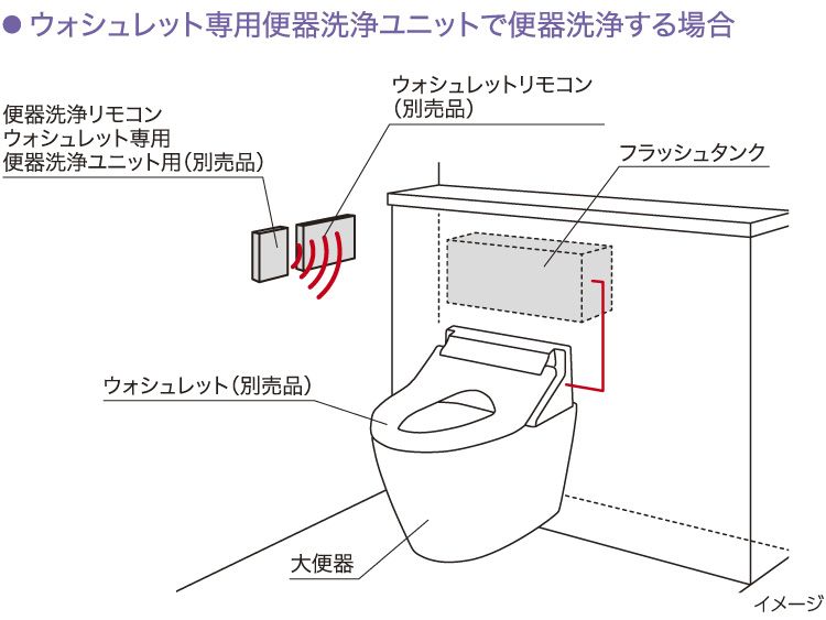 壁掛大便器セット・フラッシュタンク式 | トイレ（パブリック） | 商品情報 | TOTO株式会社