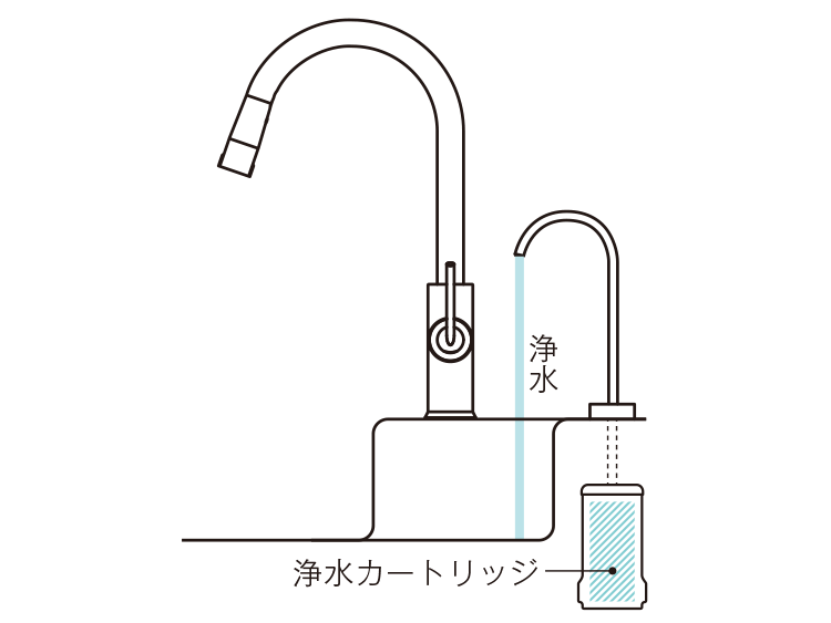 浄水機能付水栓（浄水カートリッジ内蔵形） | 水栓金具（キッチン 