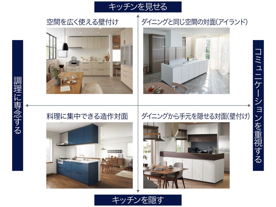 ザ・クラッソのプランニングのポイント | キッチン (台所・システム