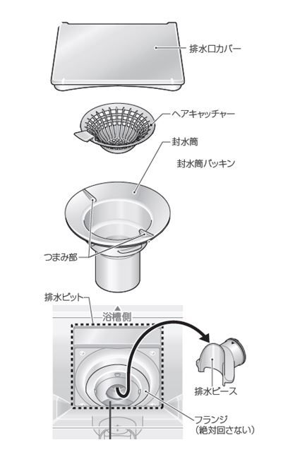 洗い場の排水口の流が悪い 洗い場の排水口のお手入れ 修理 お客様サポート Toto株式会社