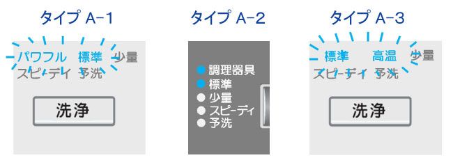 ビルトイン食洗機でエラー表示が出る | 修理 | お客様サポート | TOTO