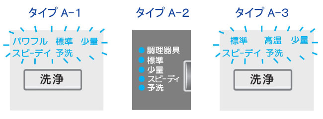 ビルトイン食洗機でエラー表示が出る | 修理 | お客様サポート | TOTO