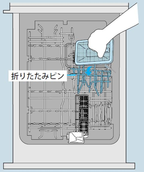 ビルトイン食洗機でエラー表示が出る | 修理 | お客様サポート | TOTO