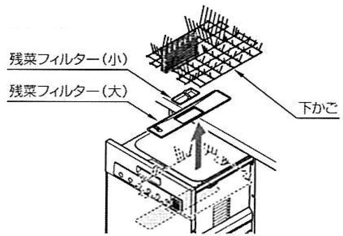ビルトイン食洗機でエラー表示が出る | 修理 | お客様サポート | TOTO