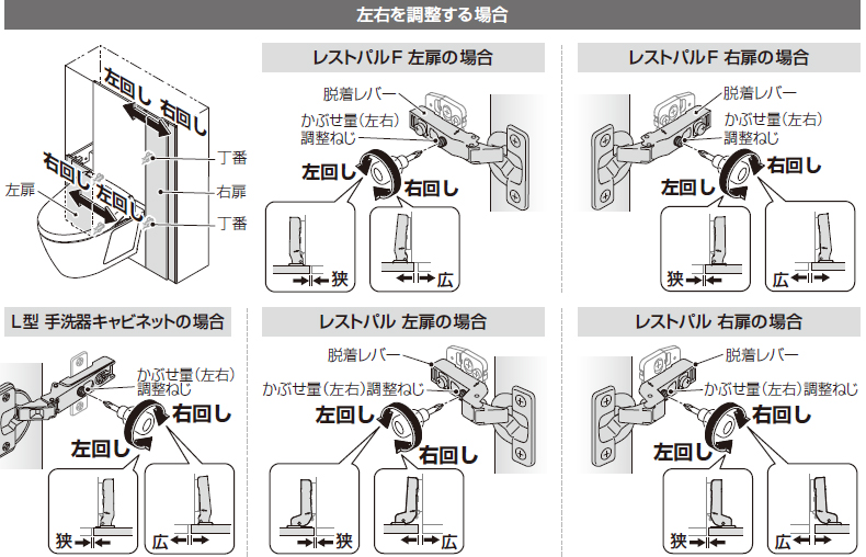 扉を調整します 手前に開くタイプ | 修理 | お客様サポート | TOTO株式会社