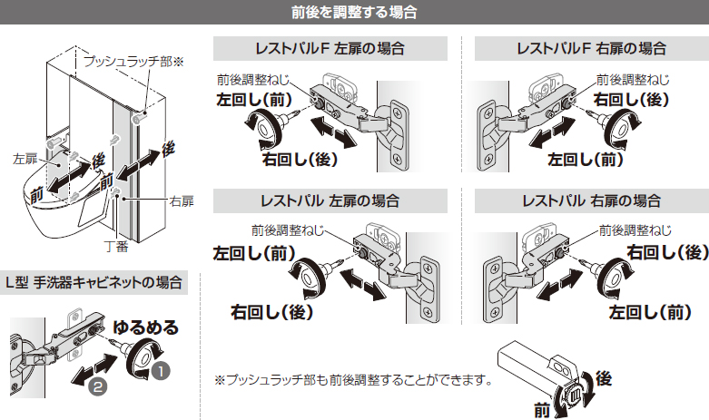 扉を調整します 手前に開くタイプ | 修理 | お客様サポート | TOTO株式会社