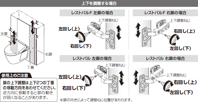 扉を調整します 手前に開くタイプ | 修理 | お客様サポート | TOTO株式会社