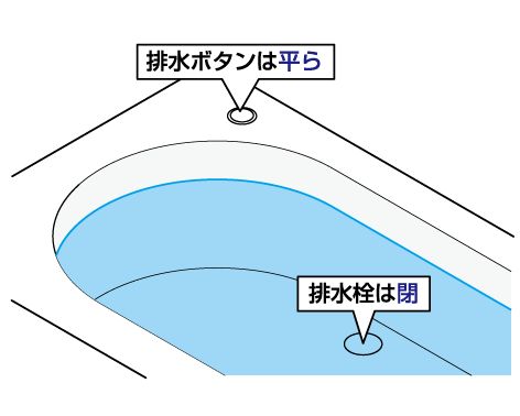 浴槽のお湯が抜ける 修理 お客様サポート Toto株式会社