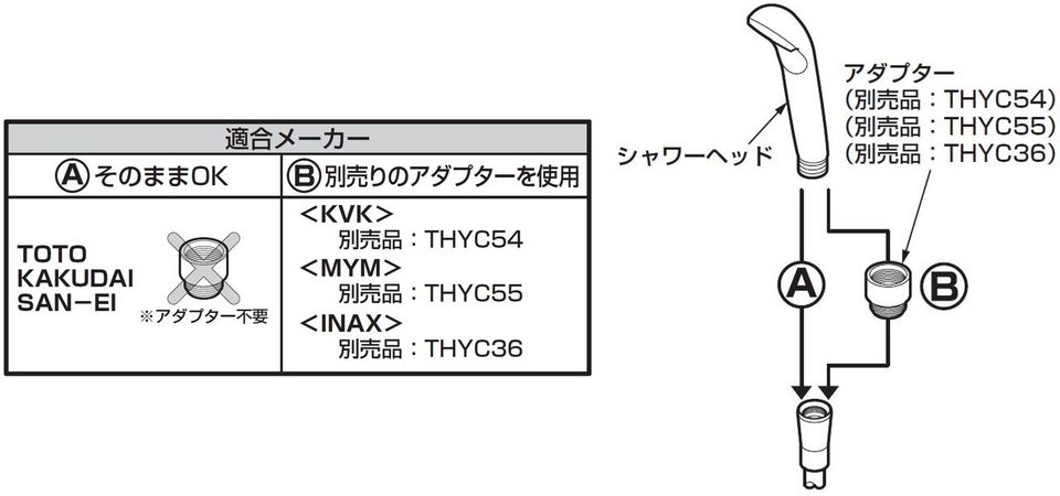 TOTO シャワーヘッド　TH770HC 新築時取外し品