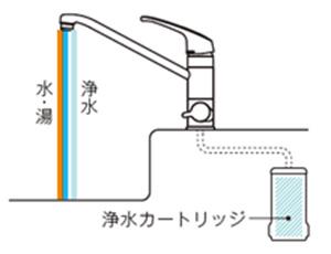 浄水機能付水栓（ビルトイン形） | 水栓金具（キッチン） | 商品情報